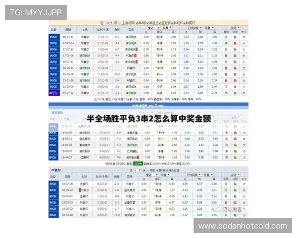 足球竞彩比分奖金计算器电子真人避坑技巧防骗指南